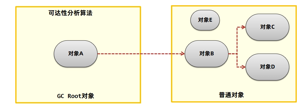 JVM虚拟机零基础从入门到实战面试篇 777adaa9a11ab14e17e5c4a8ce763d4b 0 Mark img