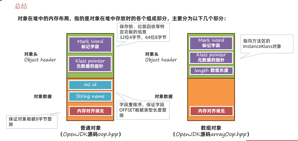 JVM虚拟机零基础从入门到实战原理篇 77dd6f130170dd29bad0bc5af73d3216 0 Mark img
