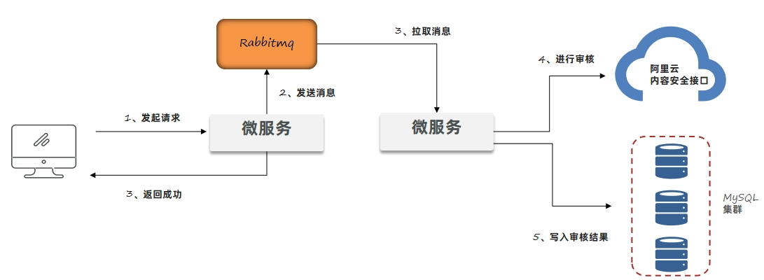 JVM虚拟机零基础从入门到实战实战篇 78782ae0873639ff383951a39b0f36ed 0 Mark img