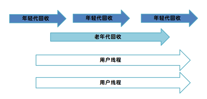 JVM虚拟机零基础从入门到实战原理篇 7a06ae8ad53bdbc8dc8ddd3923b0f70f 0 Mark img