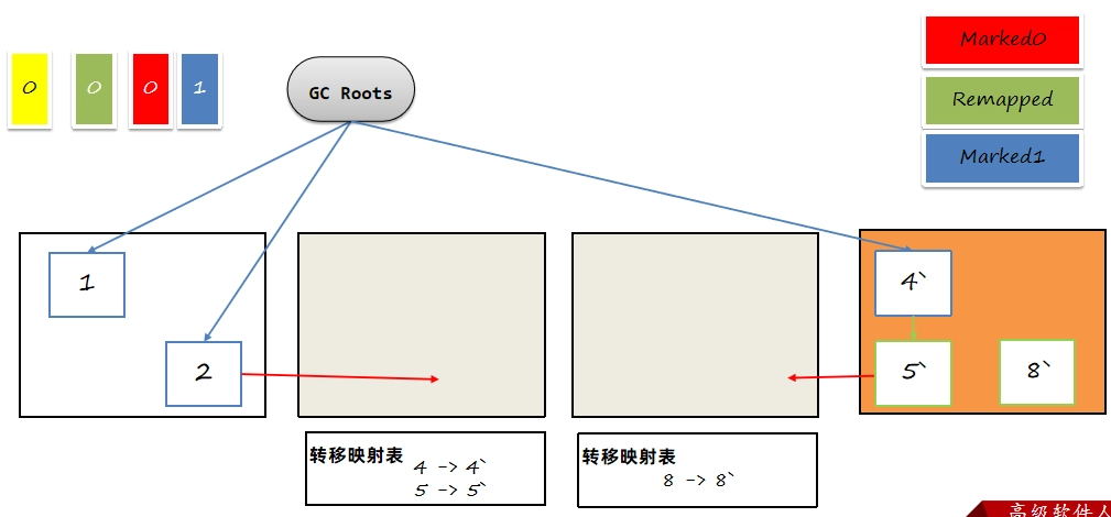 JVM虚拟机零基础从入门到实战原理篇 7b1dd0bd54d7116fef6a5b7a43e498a5 0 Mark img