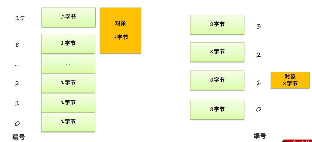 JVM虚拟机零基础从入门到实战原理篇 7c1c21f34c82fbab291d77f6696a9c0b 0 Mark img