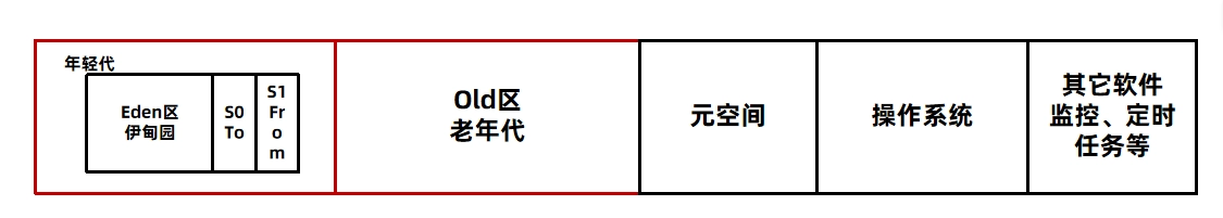 JVM虚拟机零基础从入门到实战实战篇 7d5b4edb8842f5a4a71409b57d5beb25 0 Mark img