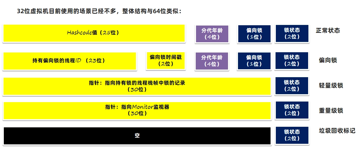 JVM虚拟机零基础从入门到实战原理篇 7d61d1f72dffb17cd1540f683760f329 0 Mark img