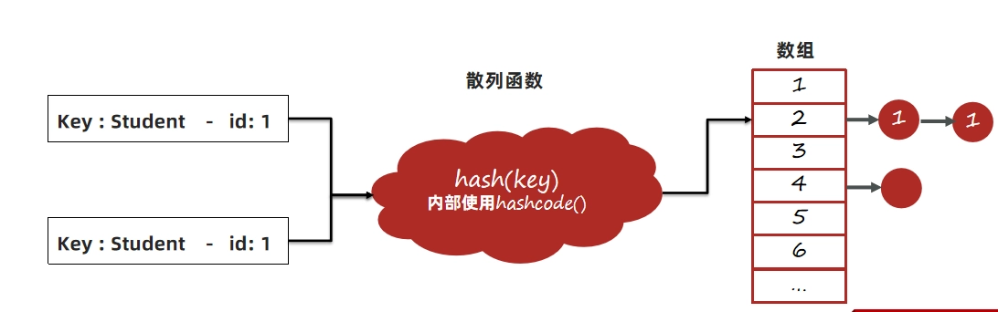 JVM虚拟机零基础从入门到实战实战篇 7d979a500e2288da88e5568bdb29b816 0 Mark img