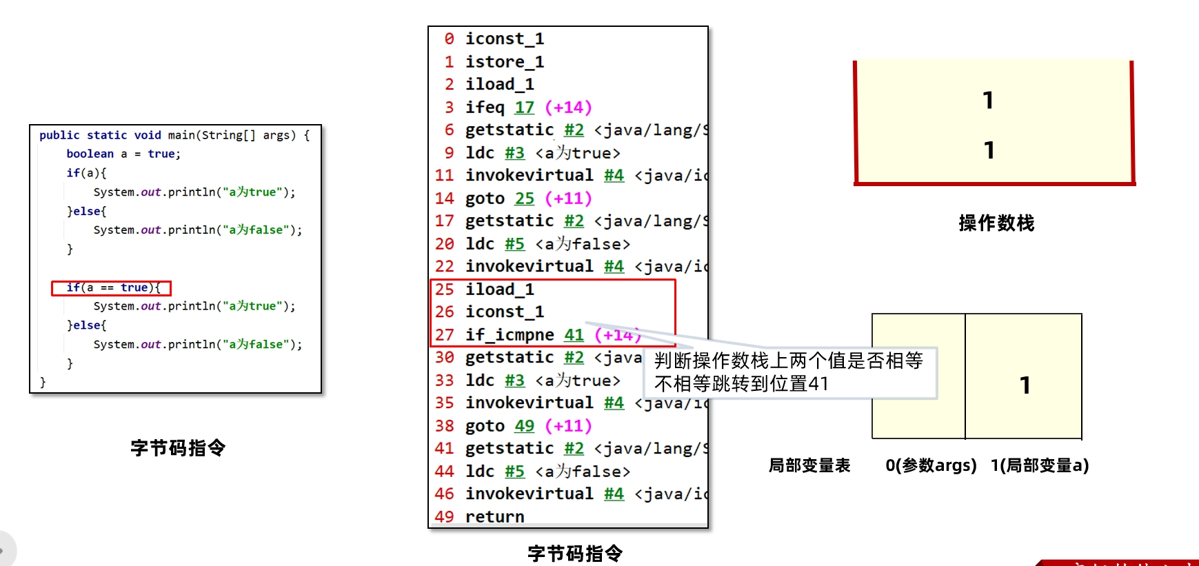 JVM虚拟机零基础从入门到实战原理篇 7dedb3c224acc8e7603d48bacf82f6c3 0 Mark img