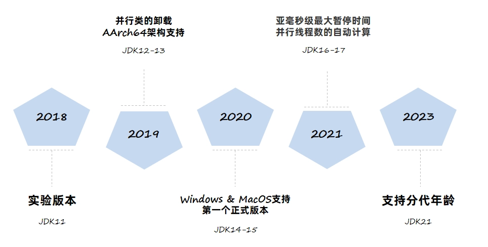 JVM虚拟机零基础从入门到实战高级篇 7e214f4b597091fb4a0125b221e8e6c6 0 Mark img