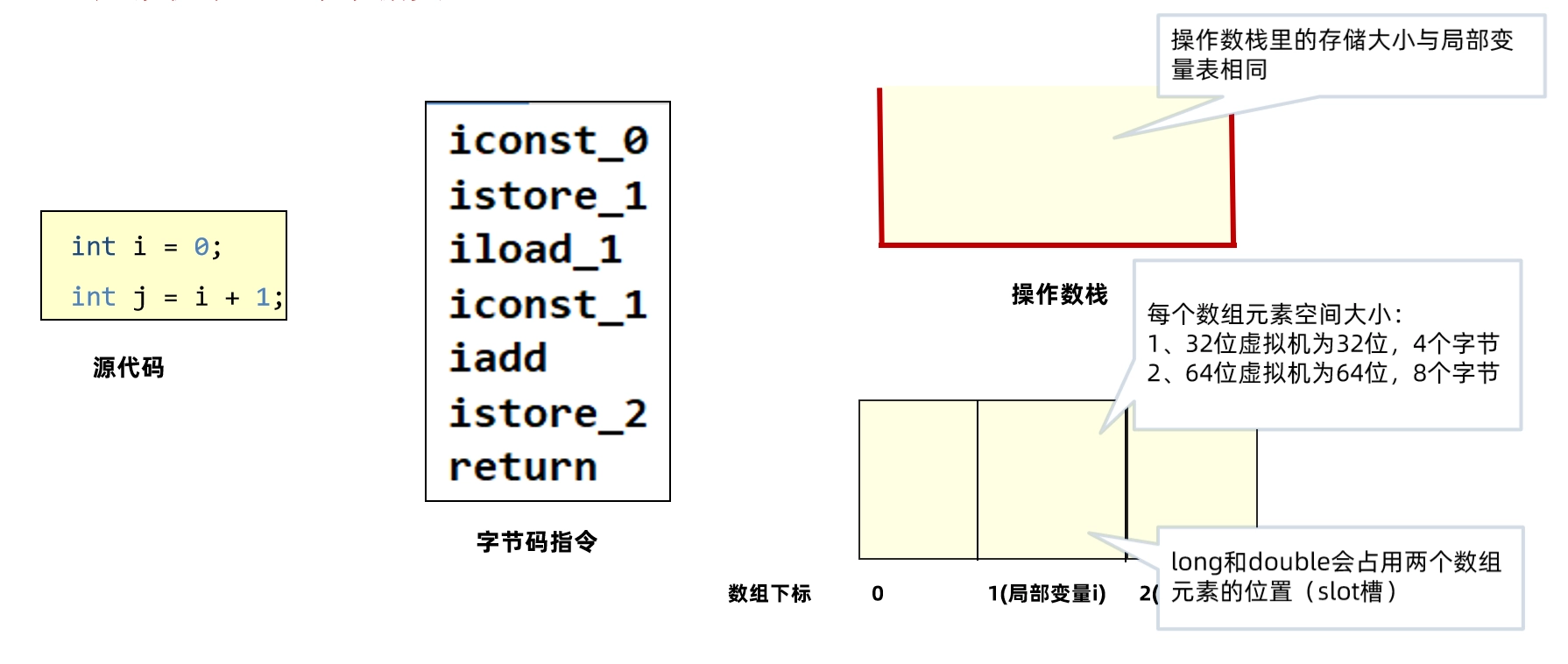 JVM虚拟机零基础从入门到实战原理篇 81859dc0374b71b5a60e16c65d96a837 0 Mark img