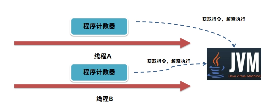 JVM虚拟机零基础从入门到实战面试篇 82074d78e80c6c86c293c2b8160fcdc8 0 Mark img