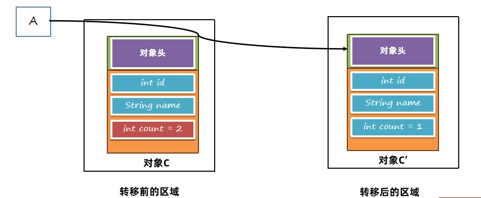 JVM虚拟机零基础从入门到实战原理篇 824e6baee7c0357b704d715b549eeee6 0 Mark img