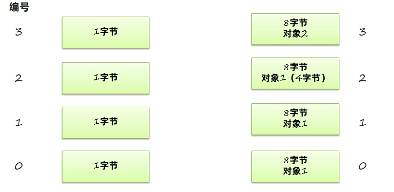 JVM虚拟机零基础从入门到实战原理篇 8498e41a18dd8afb74472fe78183f96a 0 Mark img