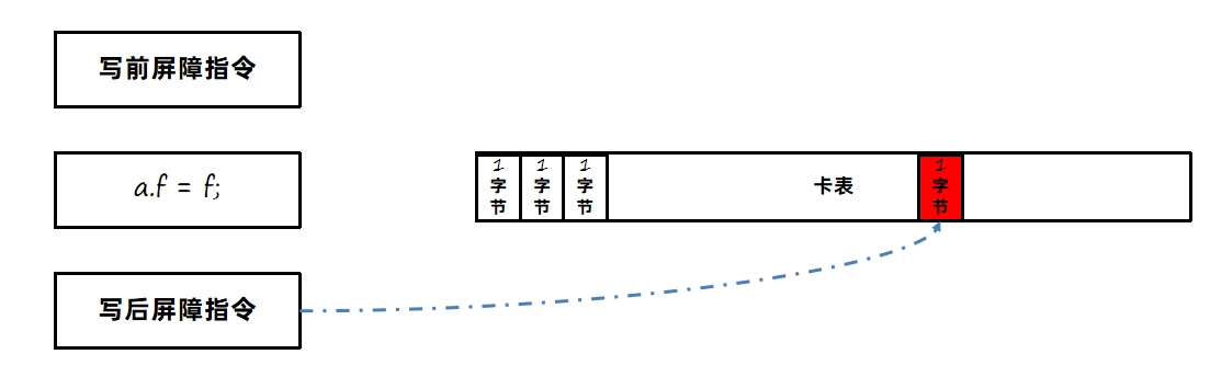 JVM虚拟机零基础从入门到实战原理篇 868c1d97f807bc6c1074f307ea9fea1b 0 Mark img