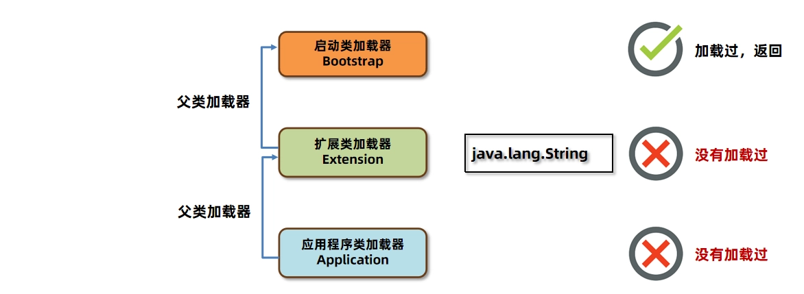 JVM虚拟机零基础从入门到实战面试篇 8af84ffbb59be836b46f0f73c092a9e8 0 Mark img