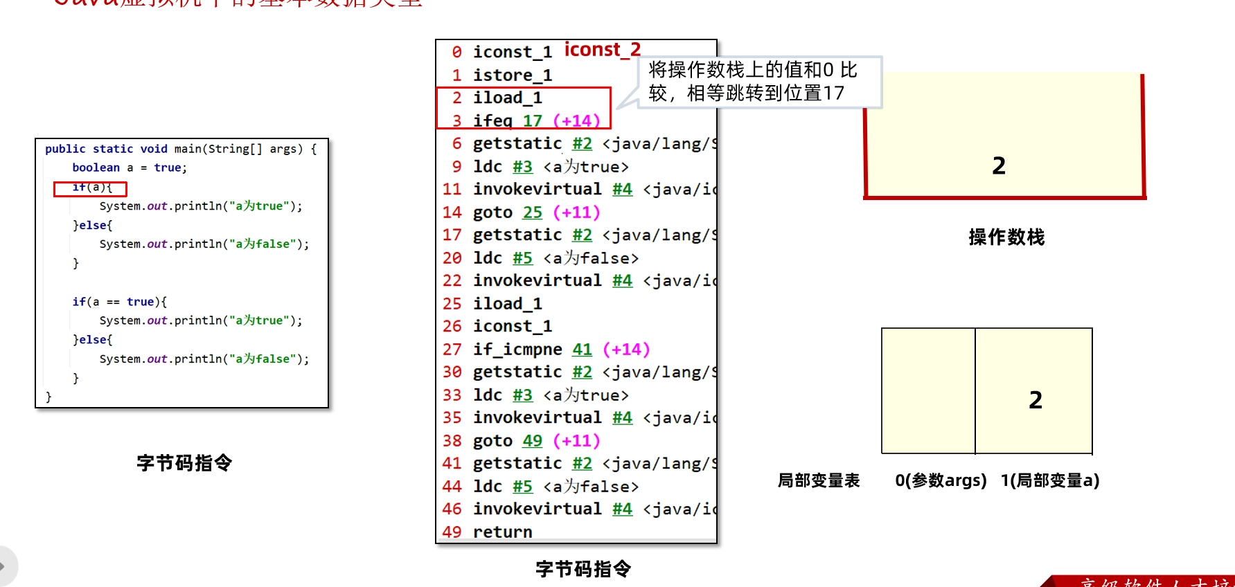 JVM虚拟机零基础从入门到实战原理篇 8bc8b088030828fe623490051e48716b 0 Mark img