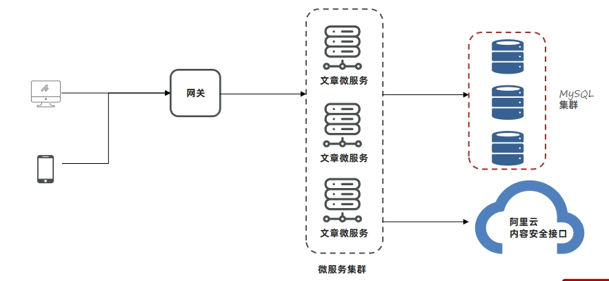 JVM虚拟机零基础从入门到实战实战篇 8c08556749a6beb720746b47ebbc9169 0 Mark img