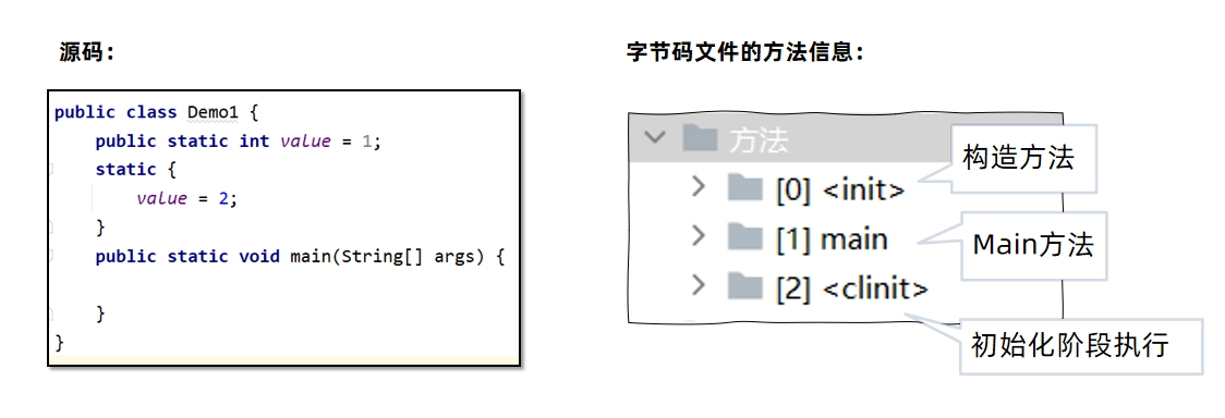JVM虚拟机零基础从入门到实战面试篇 8c363c15b9a6c606d9087c2c59dd2e96 0 Mark img