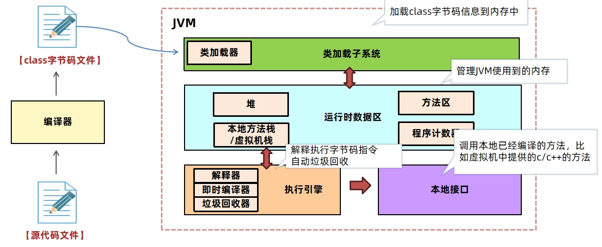 JVM虚拟机零基础从入门到实战面试篇 8cb3ec6a3f2f85f3d56431b64f911dfd 0 Mark img