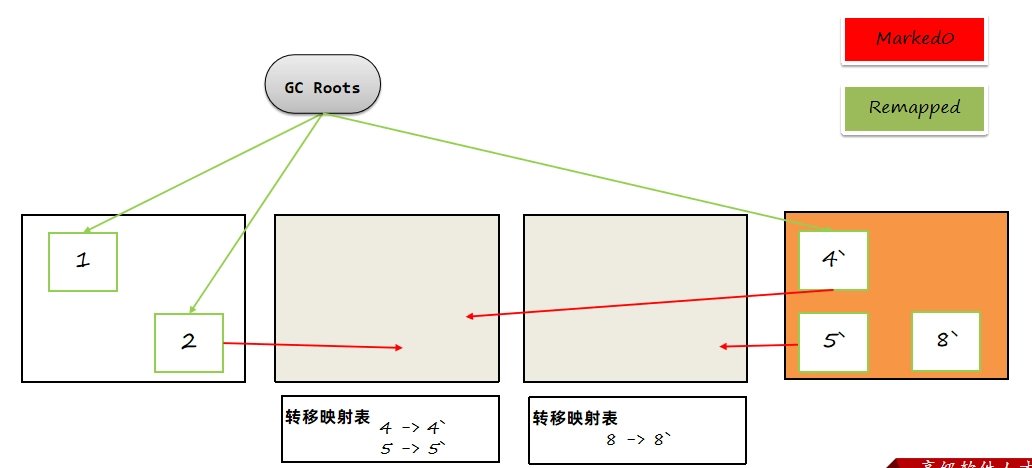 JVM虚拟机零基础从入门到实战原理篇 9295b333cac94a0cdc07b0dc0dd59b42 0 Mark img