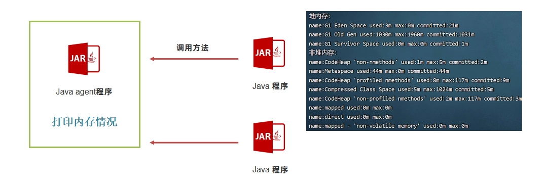 JVM虚拟机零基础从入门到实战高级篇 94e1ad3e8133d4ba9df31d0b74726fa2 0 Mark img