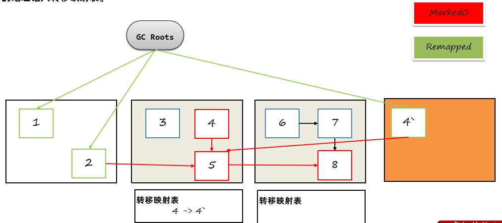 JVM虚拟机零基础从入门到实战原理篇 9597ddd53f5937ceb79b787baecdc2ff 0 Mark img