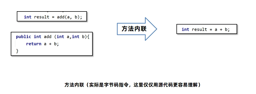 JVM虚拟机零基础从入门到实战原理篇 95a7d725f5ed9d1ac24a924e906dfb55 0 Mark img
