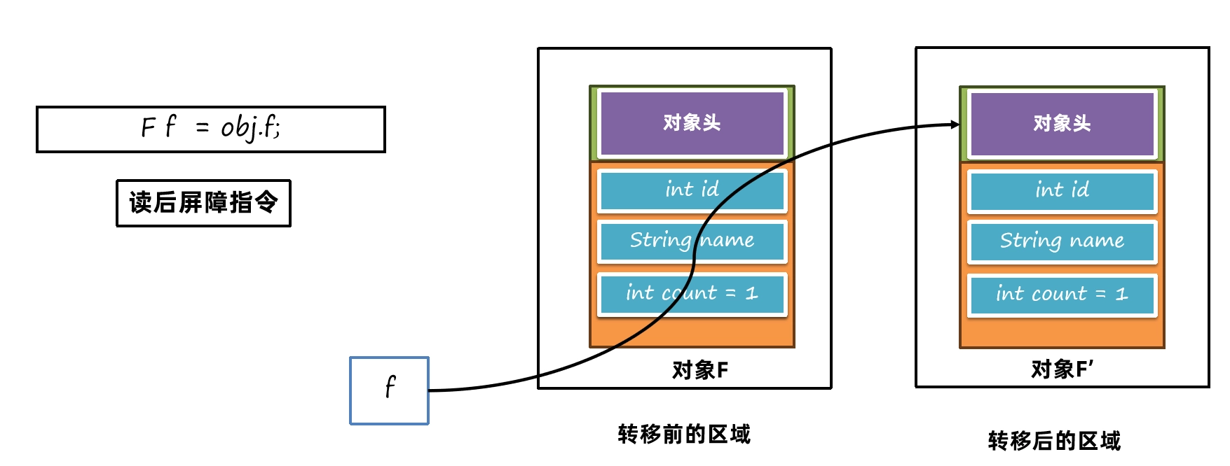 JVM虚拟机零基础从入门到实战原理篇 98ad2cf42a09a15b0235a58b107466ea 0 Mark img