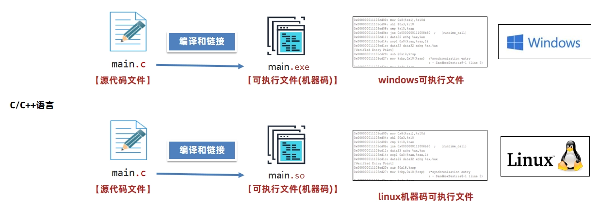JVM虚拟机零基础从入门到实战面试篇 9a340ce2cd3c364f904d80c75207a5e3 0 Mark img