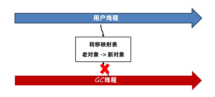 JVM虚拟机零基础从入门到实战原理篇 9a45f95bce74aa716311a1d57f4a6f43 0 Mark img