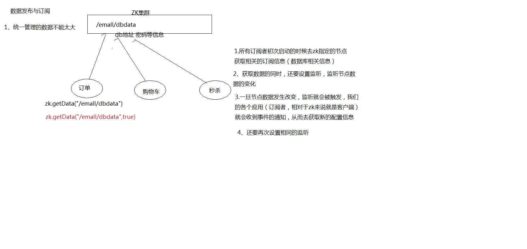 Zookeeper分布式协调中间件从入门到实战 9d818fc34bbaa285fa9ff499d5770034 0 Mark img