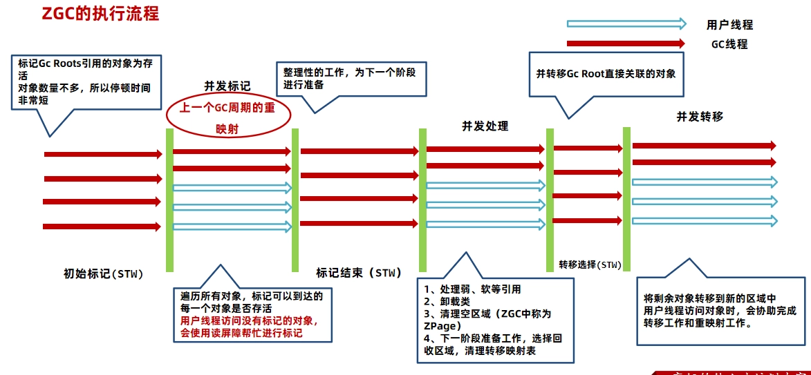 JVM虚拟机零基础从入门到实战原理篇 9e4d29209e7b0bf9fd9c0f7770d4f227 0 Mark img