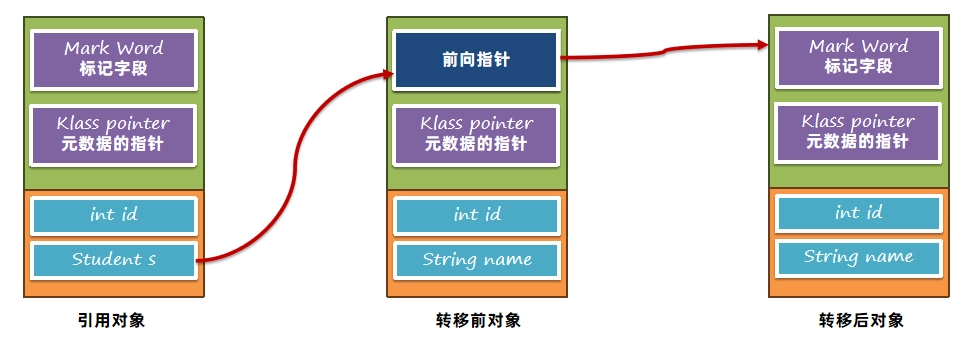 JVM虚拟机零基础从入门到实战原理篇 a3fe1a9ba44141432c0a259e2674a552 0 Mark img