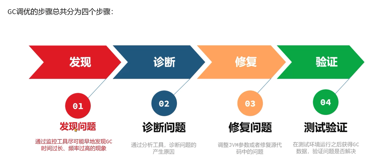JVM虚拟机零基础从入门到实战实战篇 a5ab6da5a6e578d86e90f3d5b91d2bc4 0 Mark img