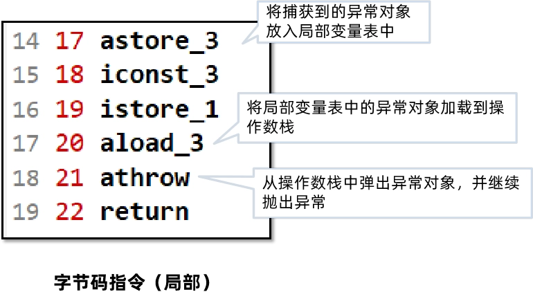 JVM虚拟机零基础从入门到实战原理篇 a62561519b4a8595cd822523fc922ad8 0 Mark img