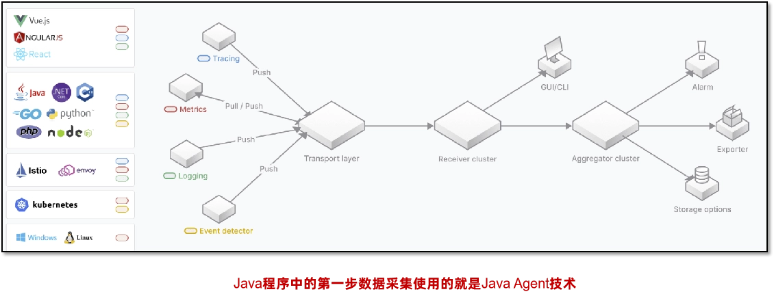 JVM虚拟机零基础从入门到实战高级篇 a8c9221e316e7d5f9684872681354369 0 Mark img