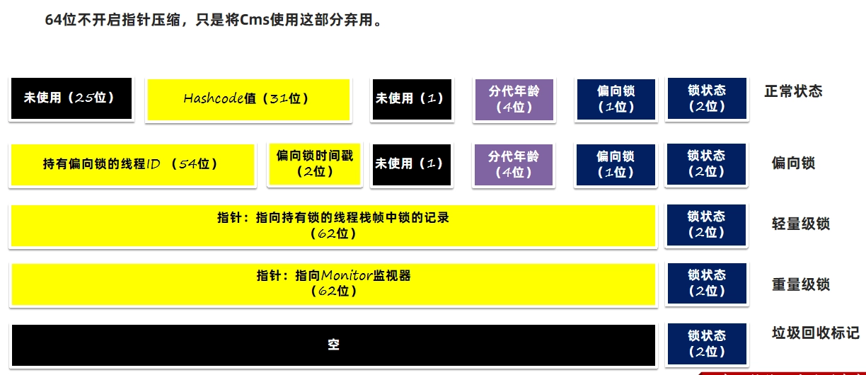 JVM虚拟机零基础从入门到实战原理篇 abc5e054244c3dd1126f43715feb33b1 0 Mark img