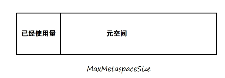 JVM虚拟机零基础从入门到实战实战篇 ae19eb83690d6e7600b90efb0585e3ee 0 Mark img