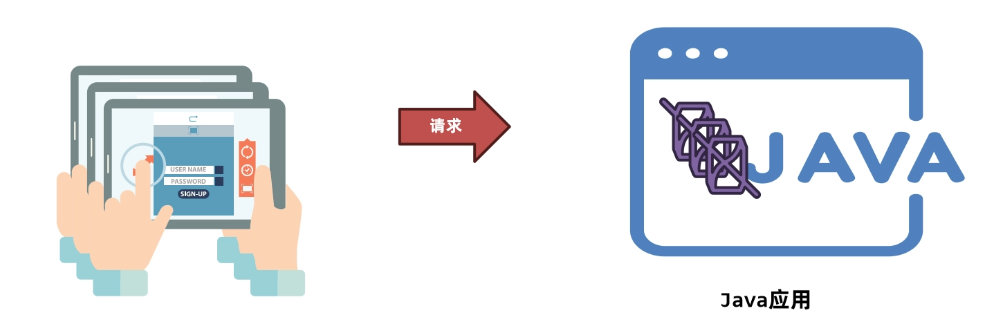 JVM虚拟机零基础从入门到实战实战篇 b043d25c4e9713d95c797ac88903ed94 0 Mark img