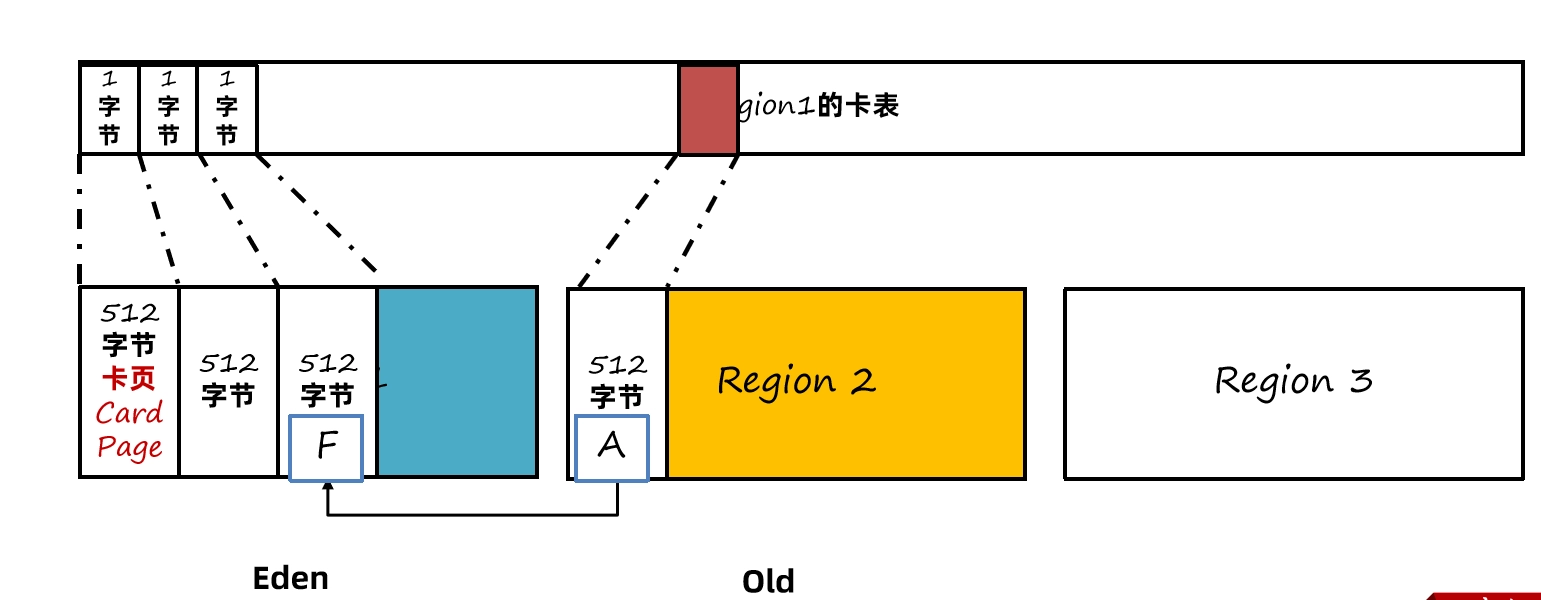 JVM虚拟机零基础从入门到实战原理篇 b0c2cb454ce3e4a908889538faab25f1 0 Mark img