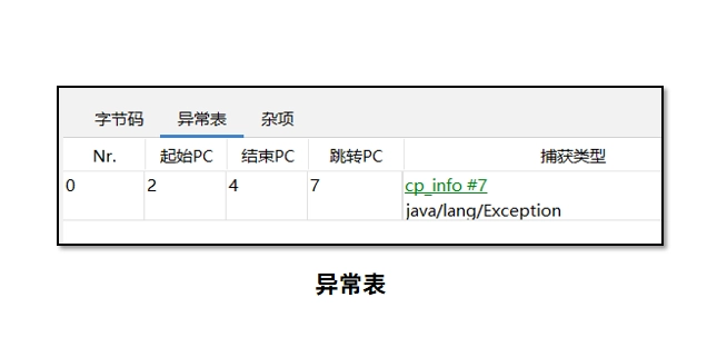 JVM虚拟机零基础从入门到实战原理篇 b33471cb632ce21bbbae80620d1d80b7 0 Mark img