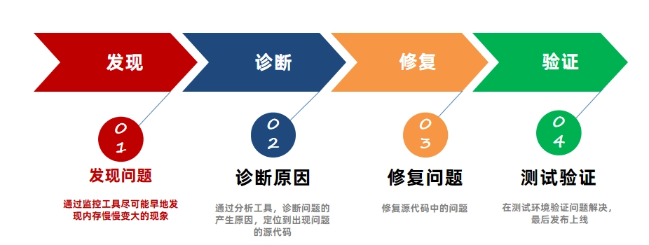 JVM虚拟机零基础从入门到实战面试篇 b39bf1b6cfdca7d21aadb203bc36dd1a 0 Mark img