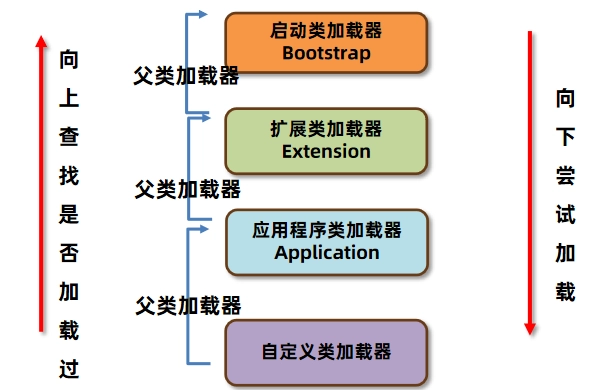 JVM虚拟机零基础从入门到实战面试篇 b3db0d3bae225ebd638c58bec8f666f4 0 Mark img