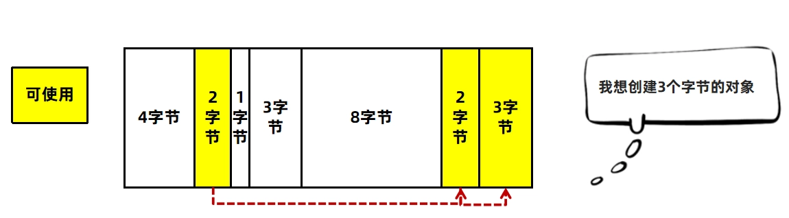 JVM虚拟机零基础从入门到实战面试篇 b479daf4caef6f6559f610ace40f88a5 0 Mark img