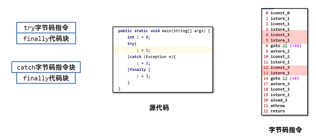 JVM虚拟机零基础从入门到实战原理篇 b68b1c0802f0faccd224440c681f8026 0 Mark img