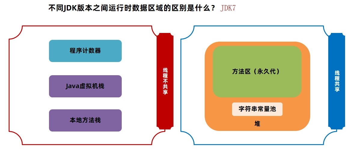 JVM虚拟机零基础从入门到实战面试篇 b93ddad6609f29ed0b8a6a9e04c86405 0 Mark img