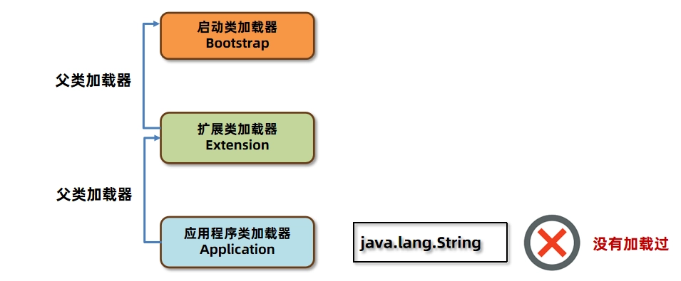 JVM虚拟机零基础从入门到实战面试篇 ba6638745a1a99eaa5ee4ff18ba105d9 0 Mark img