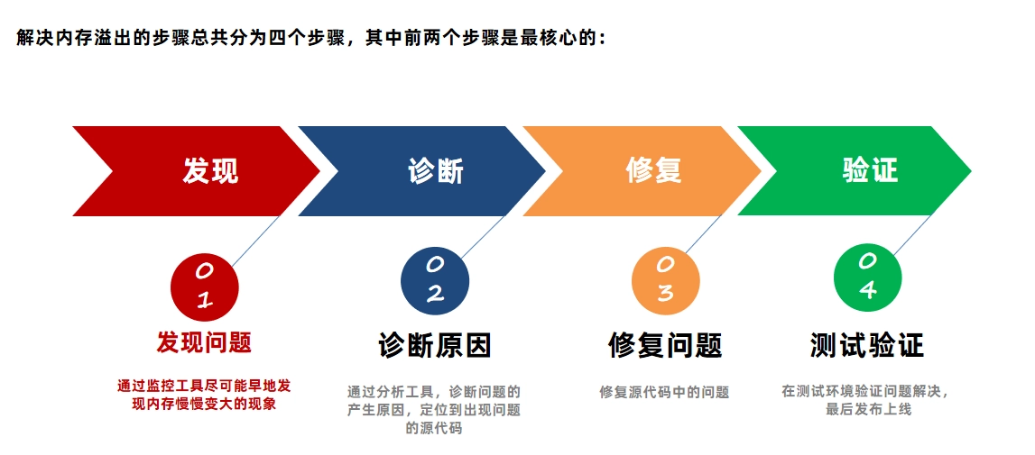 JVM虚拟机零基础从入门到实战实战篇 ba77d5b86f6dce4432d229247d71c5af 0 Mark img