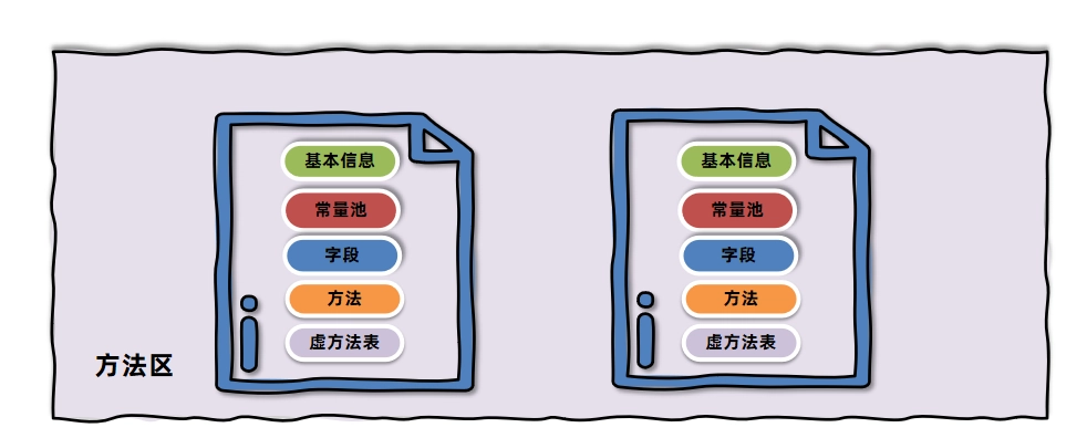 JVM虚拟机零基础从入门到实战原理篇 bbad721c6c34ceb50217cfe84a18e934 0 Mark img