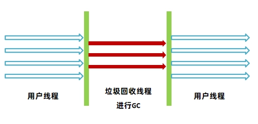 JVM虚拟机零基础从入门到实战面试篇 bbec96953d886672f9637e8cb0e6a3b3 0 Mark img