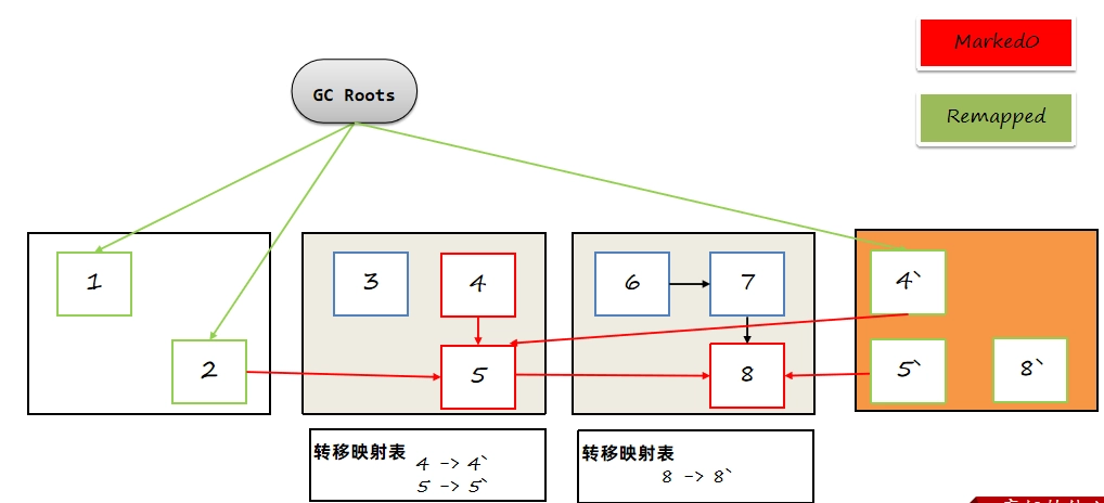 JVM虚拟机零基础从入门到实战原理篇 bc7f7a10fb484d65d24c9be4e08c6132 0 Mark img