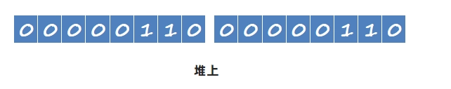 JVM虚拟机零基础从入门到实战原理篇 bfaa2e7f7717f03c201b41c24b7af750 0 Mark img